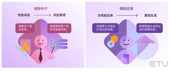 2020年保險(xiǎn)行業(yè)用戶(hù)體驗(yàn)全面洞察 科技中介服務(wù)的角色與影響